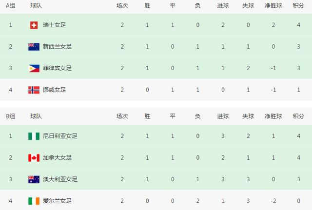 车速快动漫